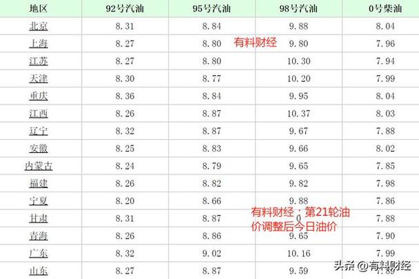 贵阳柴油还跌吗（贵阳柴油今日批发价格）