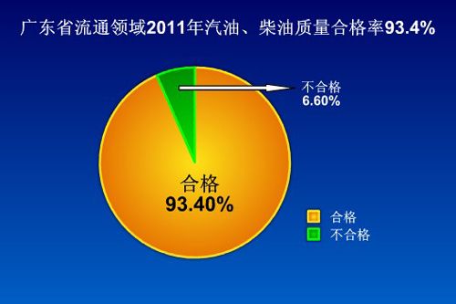 汽油柴油的成分（汽油柴油的成分比例）