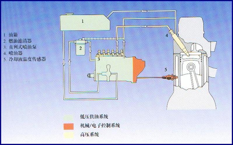 车载柴油发动机空调(柴油车空调工作原理)-图3 车载柴油发动机空调(柴油车空调工作原理)-图3