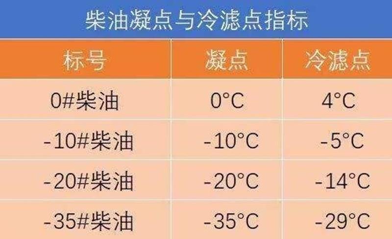 -10号柴油什么意思(10号柴油是什么)-图3 -10号柴油什么意思(10号柴油是什么)-图3