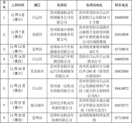 年检周日上班吗(汽车年检周日办公吗)-图2 年检周日上班吗(汽车年检周日办公吗)-图2