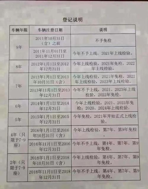 年检周日上班吗(汽车年检周日办公吗)-图3 年检周日上班吗(汽车年检周日办公吗)-图3