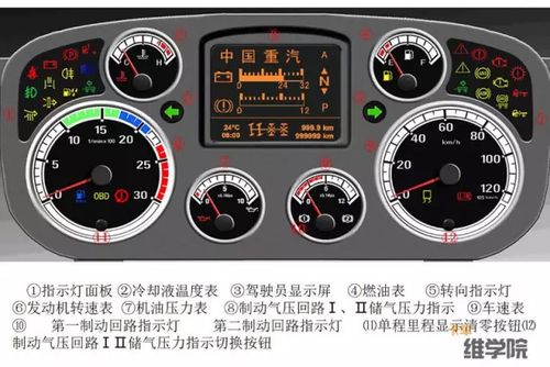 王牌重汽仪表盘图解(重汽王牌仪表盘指示灯图解)-图1 王牌重汽仪表盘图解(重汽王牌仪表盘指示灯图解)-图1