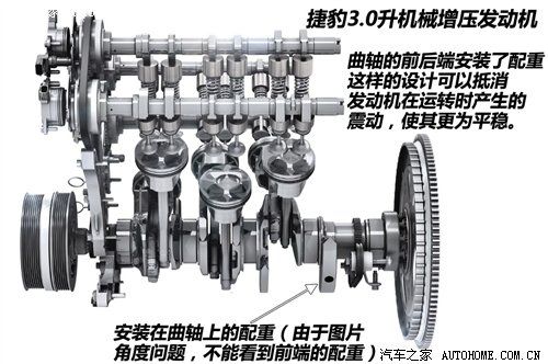 路虎柴油怎么区分气缸的(路虎气缸排列顺序)-图3 路虎柴油怎么区分气缸的(路虎气缸排列顺序)-图3