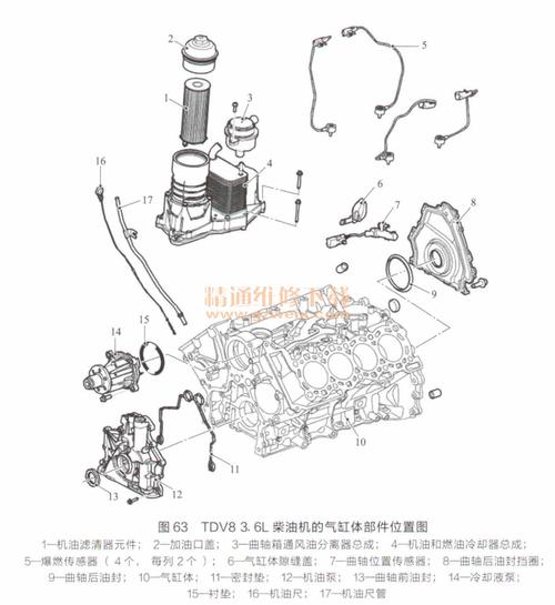 路虎柴油怎么区分气缸的(路虎气缸排列顺序)-图2 路虎柴油怎么区分气缸的(路虎气缸排列顺序)-图2
