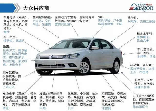 大众配套企业（大众配件供应商有哪些?）
