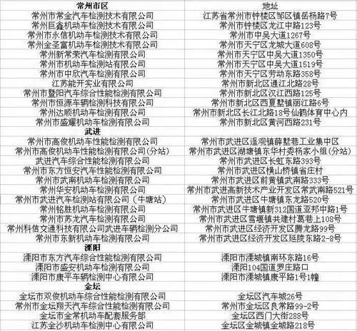常州车辆年检费用(常州市汽车年检需要多少钱)-图2 常州车辆年检费用(常州市汽车年检需要多少钱)-图2