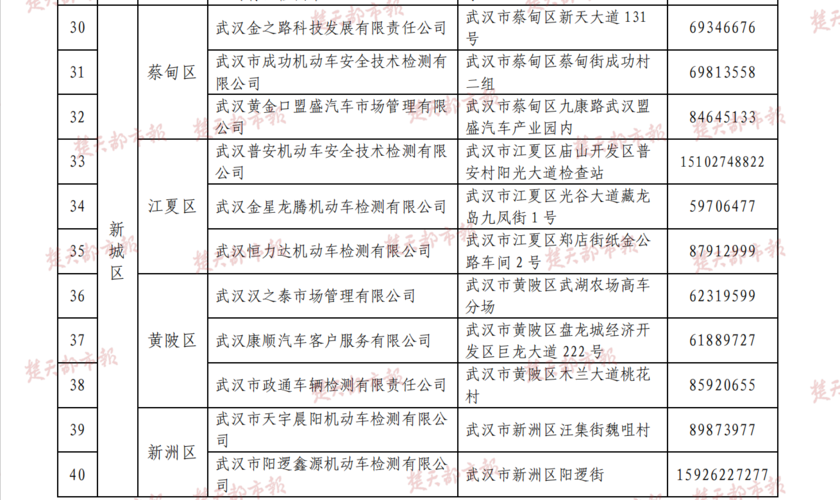 武汉市汽车年检地址（武汉市汽车年检地址在哪里）