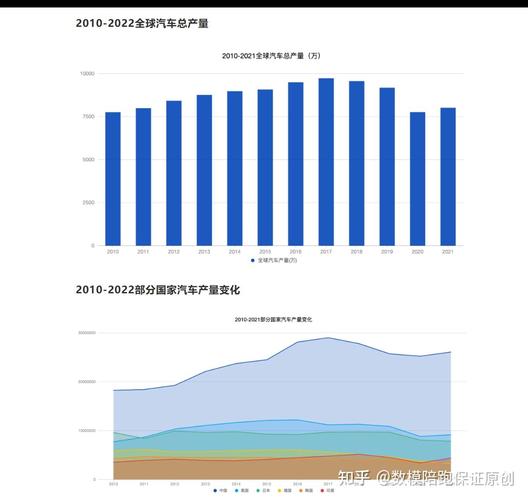 柴油轿车的发展（柴油轿车的发展趋势）