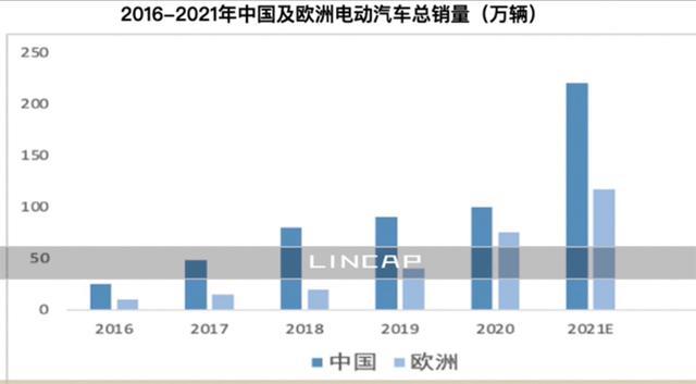 柴油轿车的发展(柴油轿车的发展趋势)-图2 柴油轿车的发展(柴油轿车的发展趋势)-图2