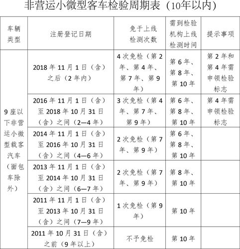 合肥年检流程(合肥 年检)-图1 合肥年检流程(合肥 年检)-图1