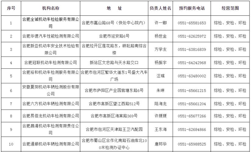 合肥年检流程(合肥 年检)-图3 合肥年检流程(合肥 年检)-图3