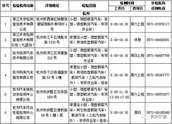杭州汽车年检地点（杭州汽车年检地点一览表）