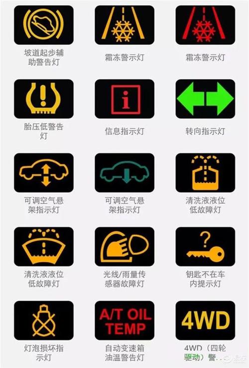 汽车仪表盘右灯闪烁(汽车仪表右边亮黄灯是什么)-图3 汽车仪表盘右灯闪烁(汽车仪表右边亮黄灯是什么)-图3