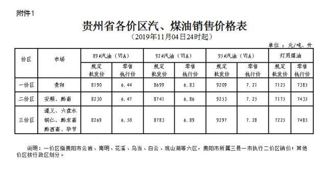 江西赣州柴油价格（江西柴油零售价格）