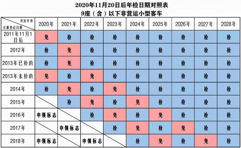 北京车年检时间（2021年北京车辆年检）