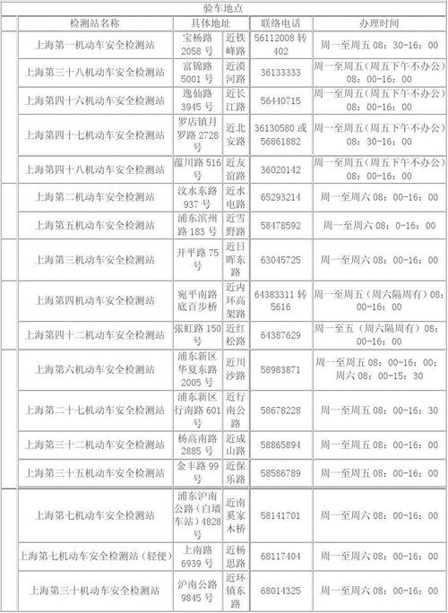 上海市机动车年检地址（上海机动车年检地址,流程,费用,查询）