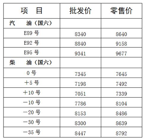哈尔滨用什么柴油(哈尔滨柴油价格查询)-图1 哈尔滨用什么柴油(哈尔滨柴油价格查询)-图1