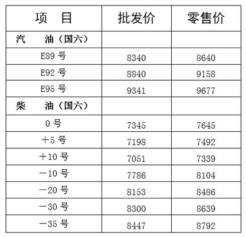 哈尔滨用什么柴油（哈尔滨柴油价格查询）