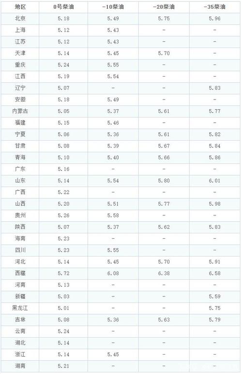 哈尔滨用什么柴油(哈尔滨柴油价格查询)-图2 哈尔滨用什么柴油(哈尔滨柴油价格查询)-图2