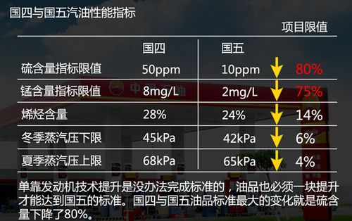 国6汽柴油标准（国6柴油轿车）