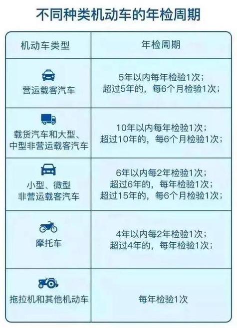 通州验车年检工作时间(北京通州年检验车地点)-图3 通州验车年检工作时间(北京通州年检验车地点)-图3