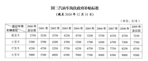 上海国四柴油(上海国四柴油车报废最新政策2023)-图2 上海国四柴油(上海国四柴油车报废最新政策2023)-图2