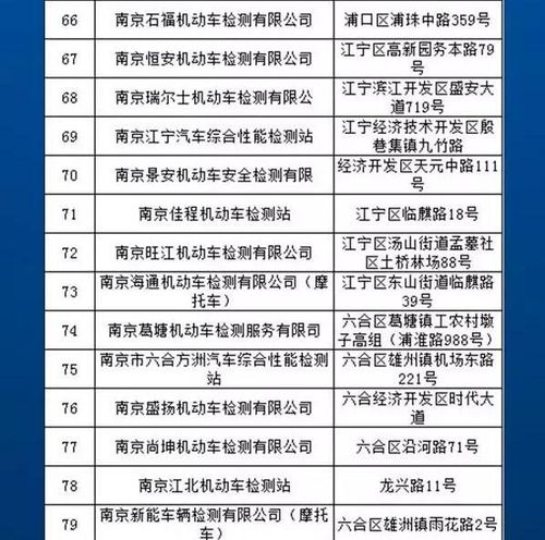 南京机动车6年年检（南京机动车6年年检地点）-图1