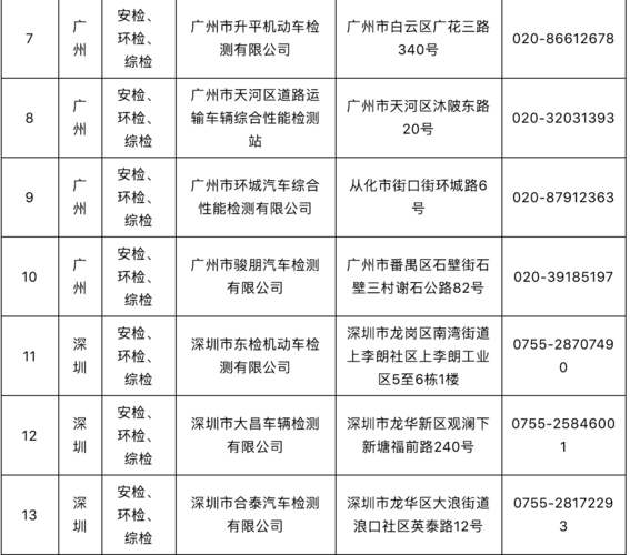 江门车年检(江门车辆年审)-图3 江门车年检(江门车辆年审)-图3