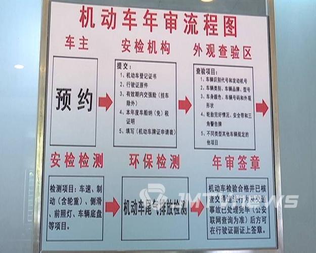 江门车年检(江门车辆年审)-图2 江门车年检(江门车辆年审)-图2