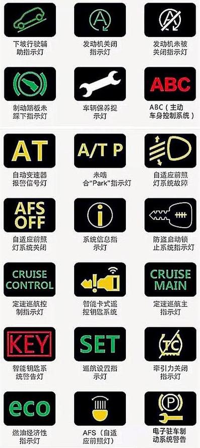 仪表盘按住会出现什么（仪表盘按钮是什么作用）