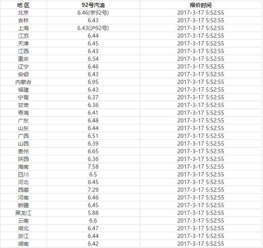 2017汽柴油调价窗口（2020柴油调价日历表）