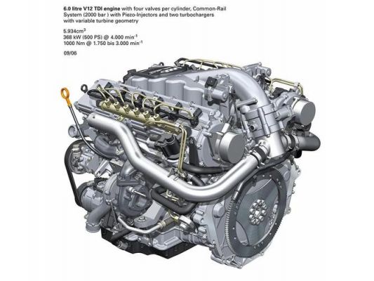 V12柴油（v12柴油发动机有哪些）-图2