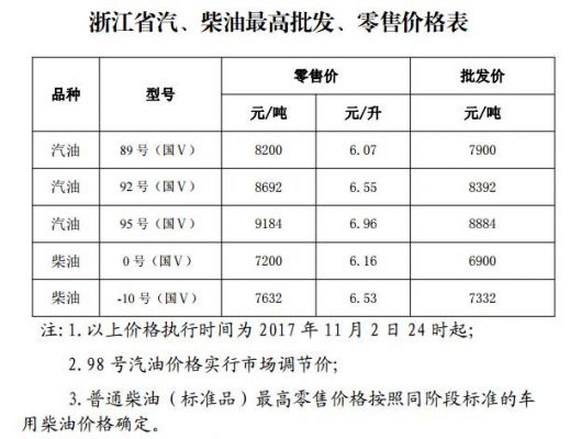 中石化官方柴油行情公式(中石化柴油报价单)-图2 中石化官方柴油行情公式(中石化柴油报价单)-图2