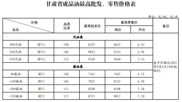 中石化官方柴油行情公式（中石化柴油报价单）