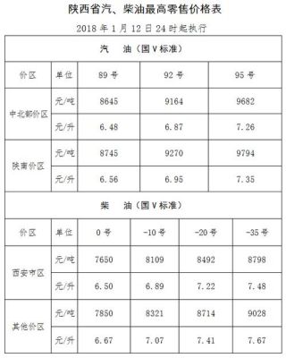 中石化官方柴油行情公式(中石化柴油报价单)-图3 中石化官方柴油行情公式(中石化柴油报价单)-图3