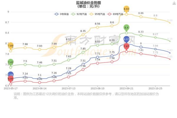 盐城汽柴油价格(射阳柴油价格)-图2 盐城汽柴油价格(射阳柴油价格)-图2