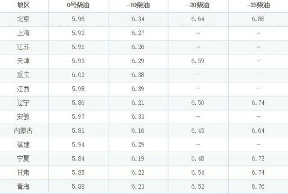 20号柴油标准(20号柴油多少钱)-图3 20号柴油标准(20号柴油多少钱)-图3