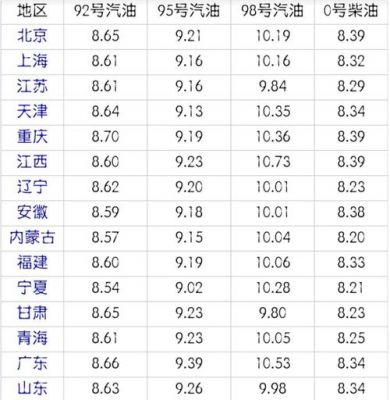 20号柴油标准(20号柴油多少钱)-图2 20号柴油标准(20号柴油多少钱)-图2