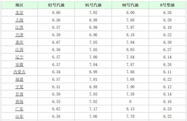 20号柴油标准(20号柴油多少钱)-图1 20号柴油标准(20号柴油多少钱)-图1