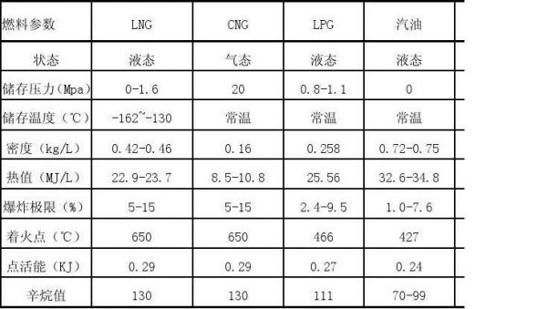 国家标准柴油密度（柴油国标的密度是多少）