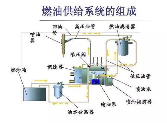 柴油机空气安装方法(柴油机空气安装方法视频)-图1 柴油机空气安装方法(柴油机空气安装方法视频)-图1