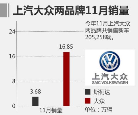 大众6月销量(六月大众销量下降)-图3 大众6月销量(六月大众销量下降)-图3