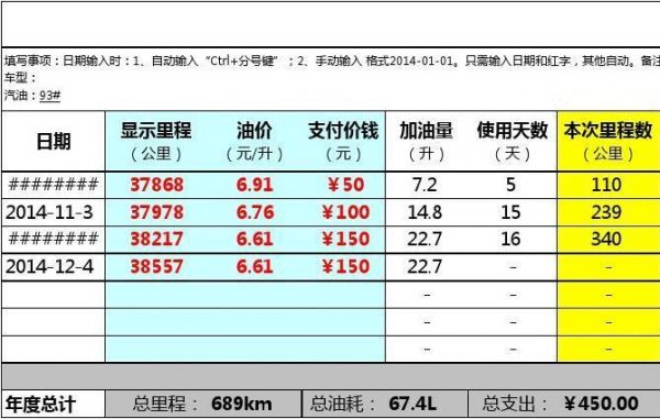 柴油汽车每公里油耗（柴油车1公里耗油多少升）