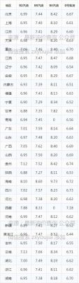 2018年威海柴油价格(2018年柴油零售价格表明细)-图2 2018年威海柴油价格(2018年柴油零售价格表明细)-图2