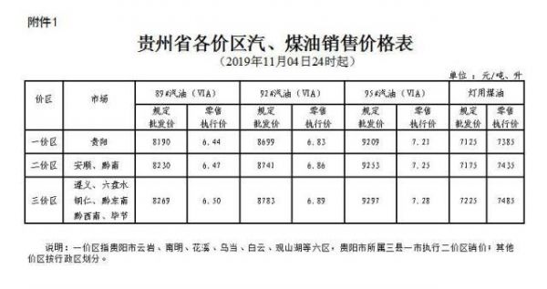 2018年威海柴油价格(2018年柴油零售价格表明细)-图3 2018年威海柴油价格(2018年柴油零售价格表明细)-图3