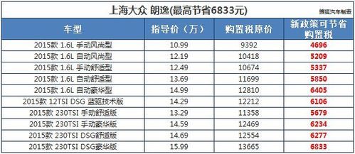 上海大众汽车召回(2020年上海大众召回车型范围)-图3 上海大众汽车召回(2020年上海大众召回车型范围)-图3