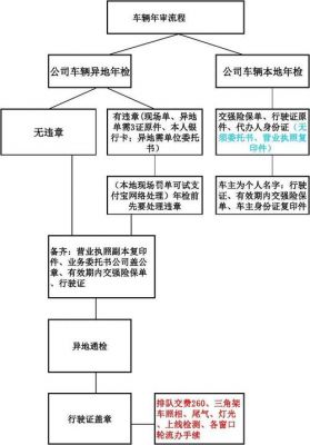 北京新车两年年检流程（北京新车两年年检流程图）