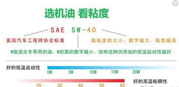 怎样选柴油机（怎么选柴油机机油）