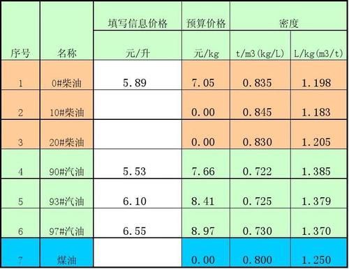 郑州中石化柴油优惠(郑州中石化柴油价格)-图3 郑州中石化柴油优惠(郑州中石化柴油价格)-图3